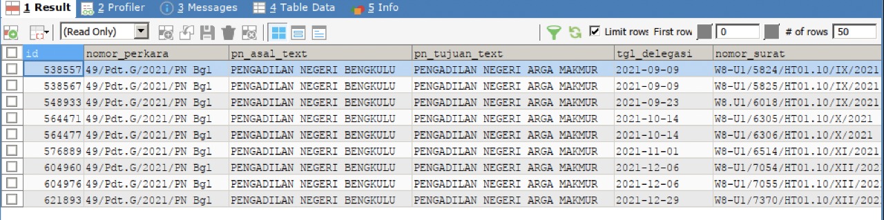 Data pada server delegasi