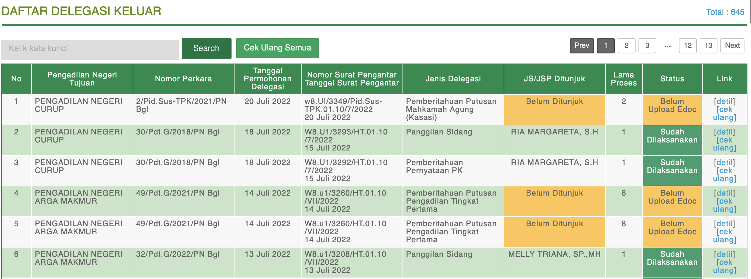 Upload Dokumen Delegasi Keluar Belum Berhasil